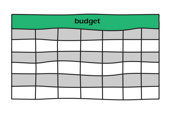 GIF–regnearlk Et billede af et budget der udfyldes med fejl